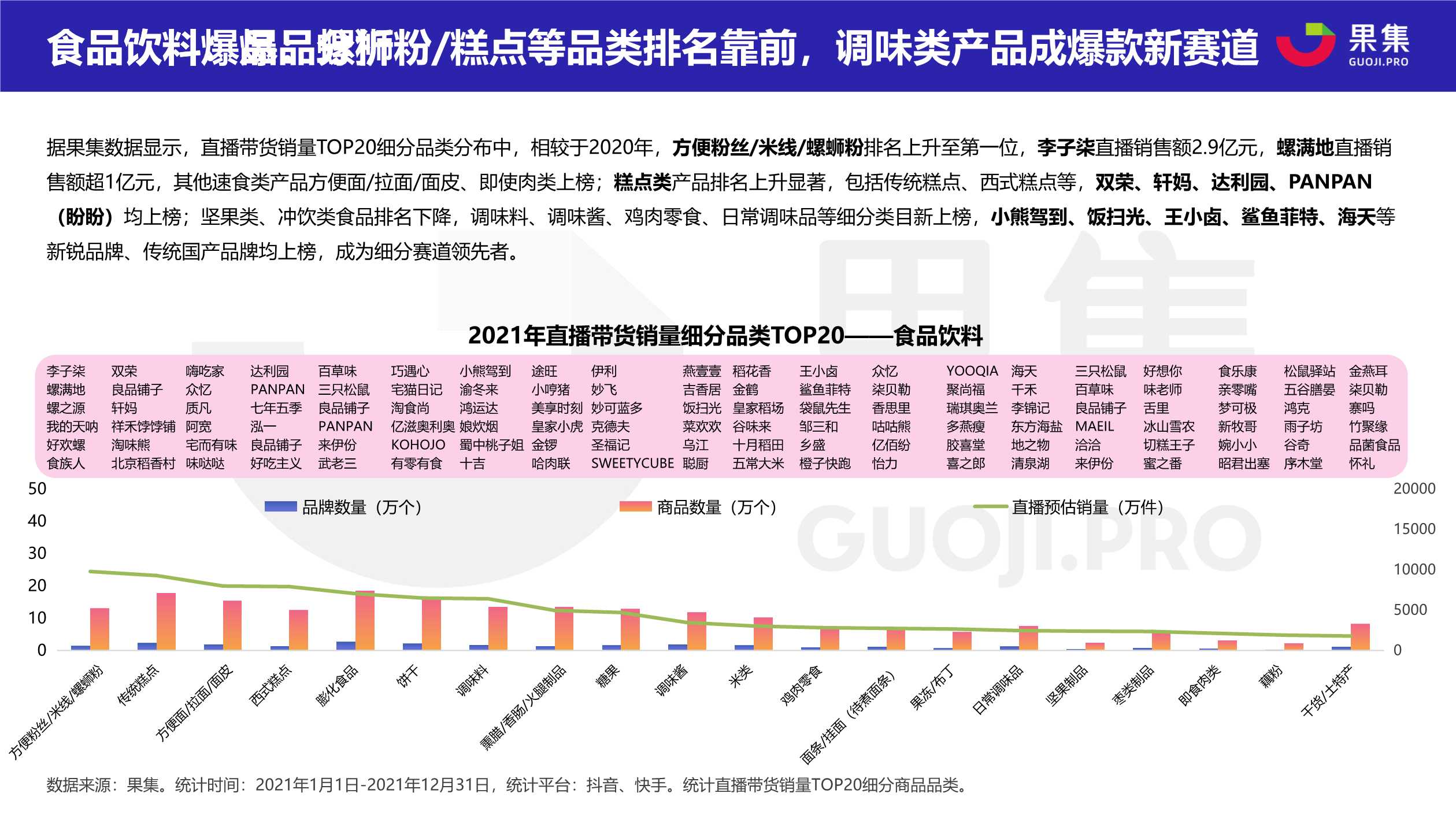 2021直播电商年度数据报告（果集数据）