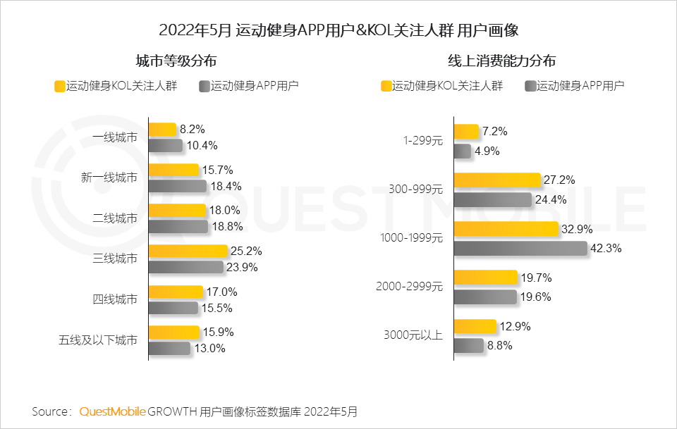 体育消费风口成型，线上“云健身”人群超6亿，三大模式正在形成