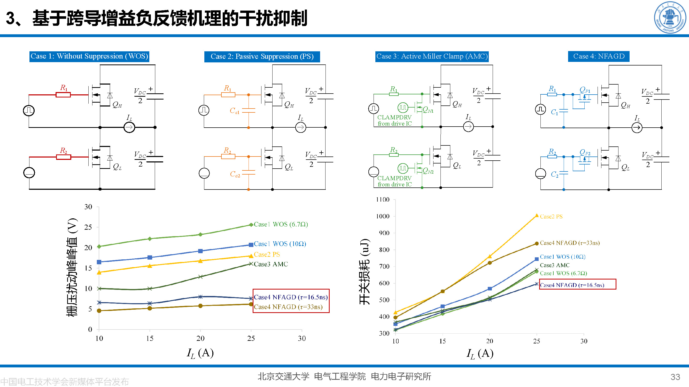 北京交大邵天骢讲师：碳化硅MOSFET栅极振荡的一种负反馈抑制方法