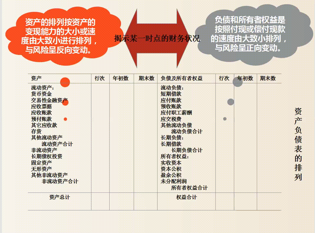 如何读懂财务报表？财务报表分析及其之间的勾稽关系，一文看懂