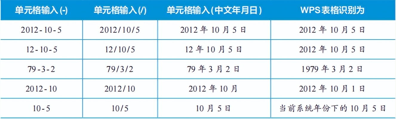 wps怎么添加表格（wps怎么添加表格边框线）-第1张图片-昕阳网