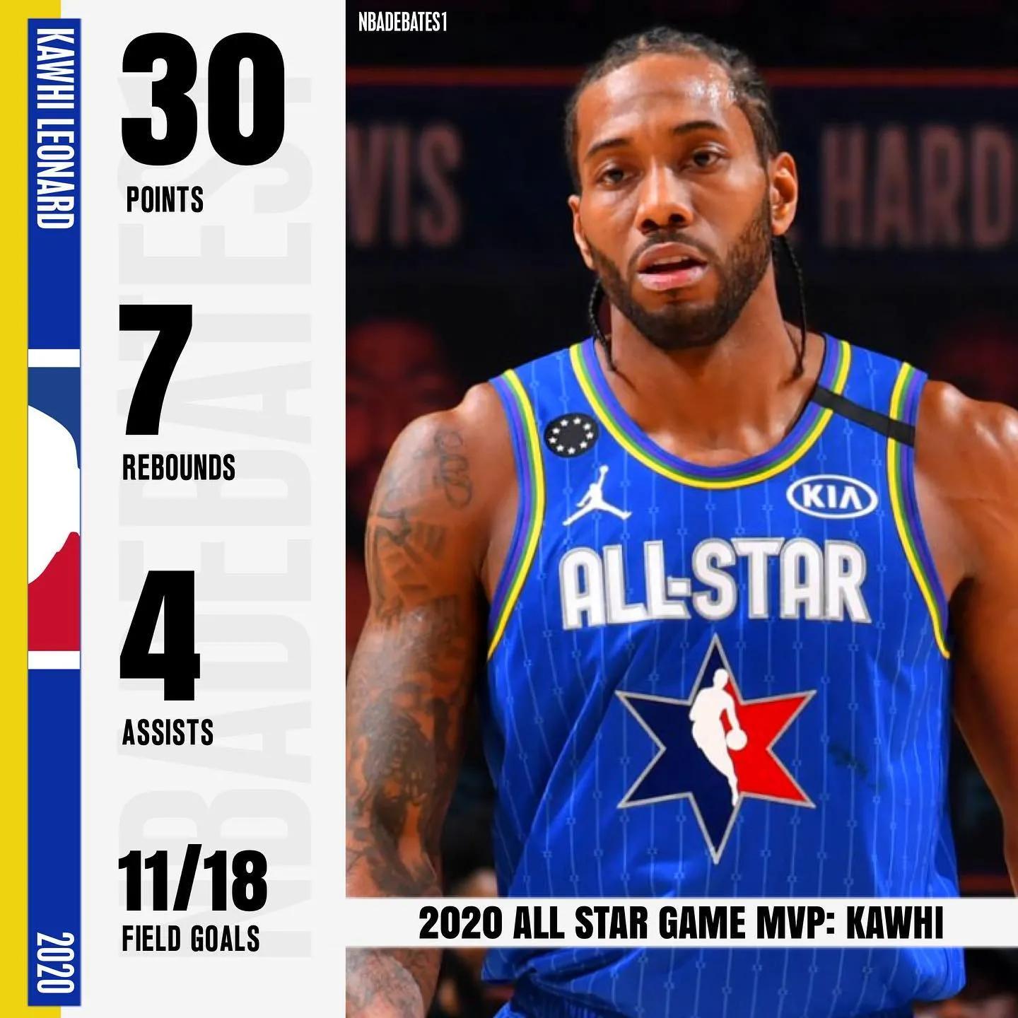 詹姆斯拿到了几次全明星赛mvp（美媒列出了2012-21年每年全明星MVP的表现，谁的表现才是最好的）