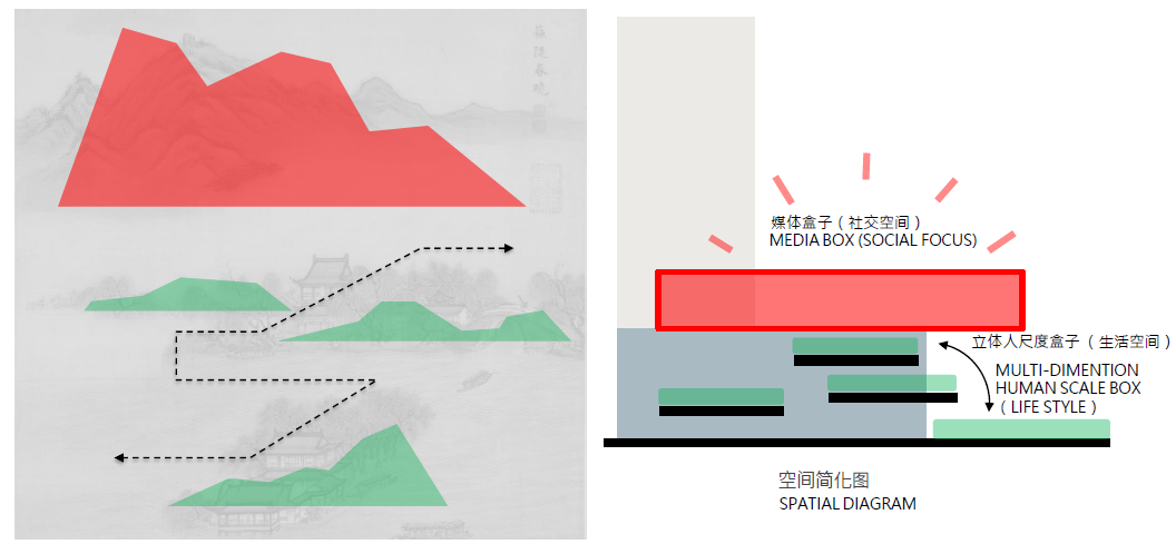 杭州中心 | Lead8 设计