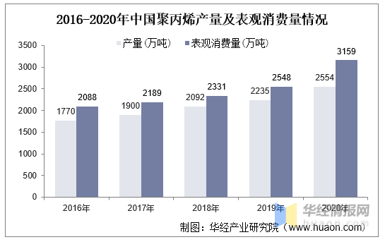2021年中国BOPP薄膜行业上下游产业链全景分析「图」