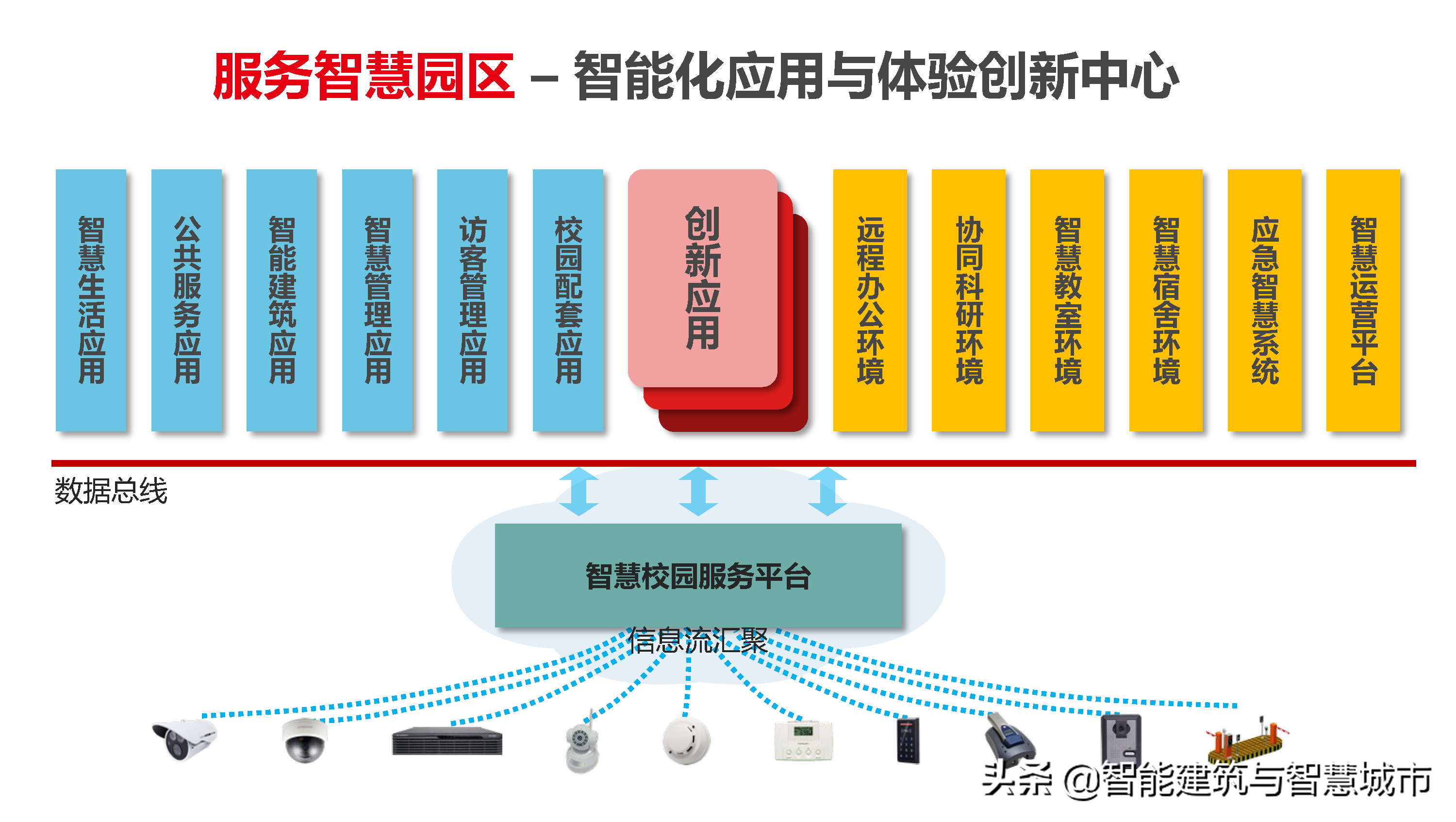 新型智慧校园解决方案