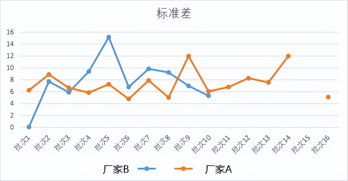 针对不同供应商，螺栓质量管控实际案例