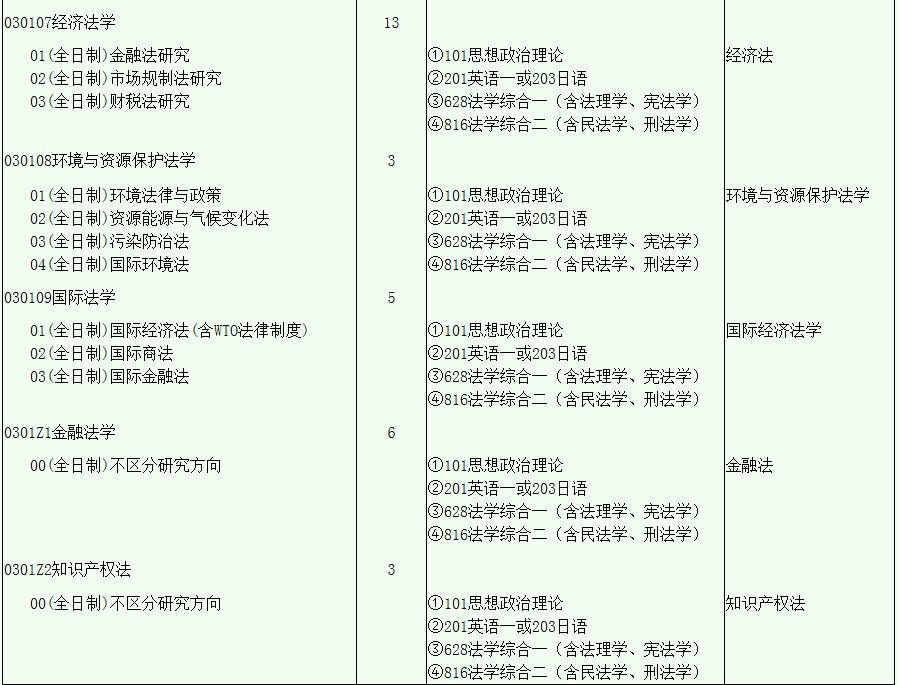 西南财经大学考研最新全解！收藏少走弯路