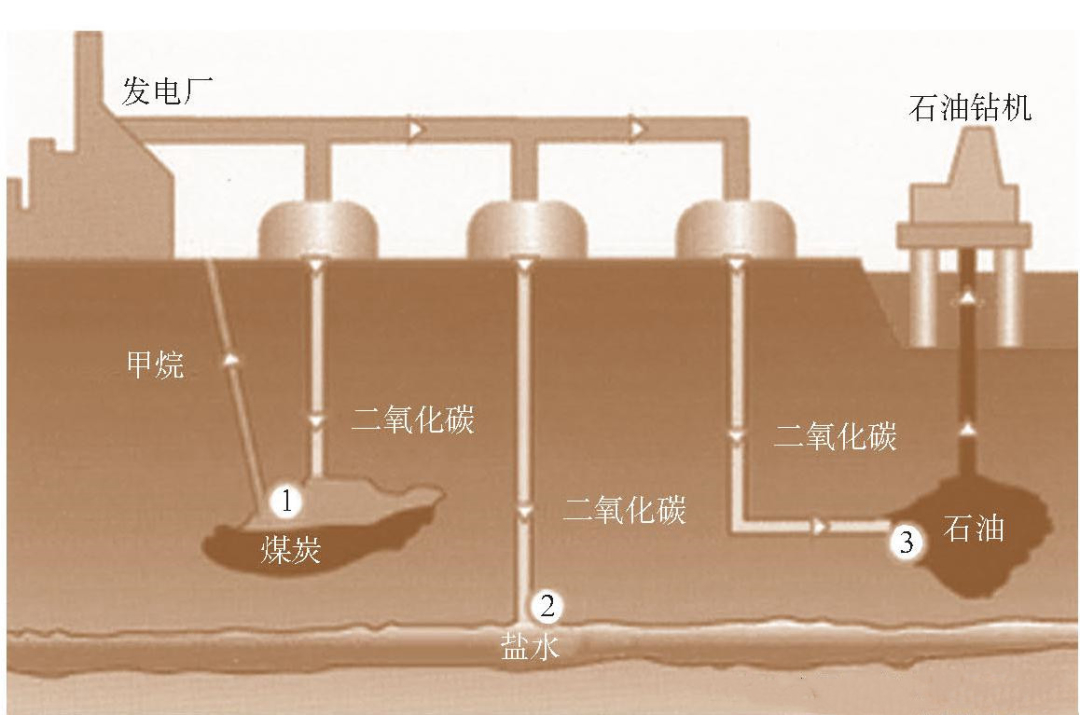 根据能量守恒定律：中国电网每天发的电，用不完的去哪儿了？