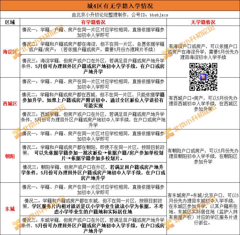 學(xué)籍、戶籍、房產(chǎn)關(guān)乎孩子上哪所學(xué)校！北京小升初弄清這3者要求