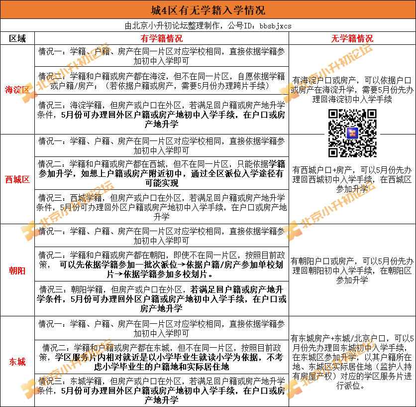 学籍、户籍、房产关乎孩子上哪所学校！北京小升初弄清这3者要求