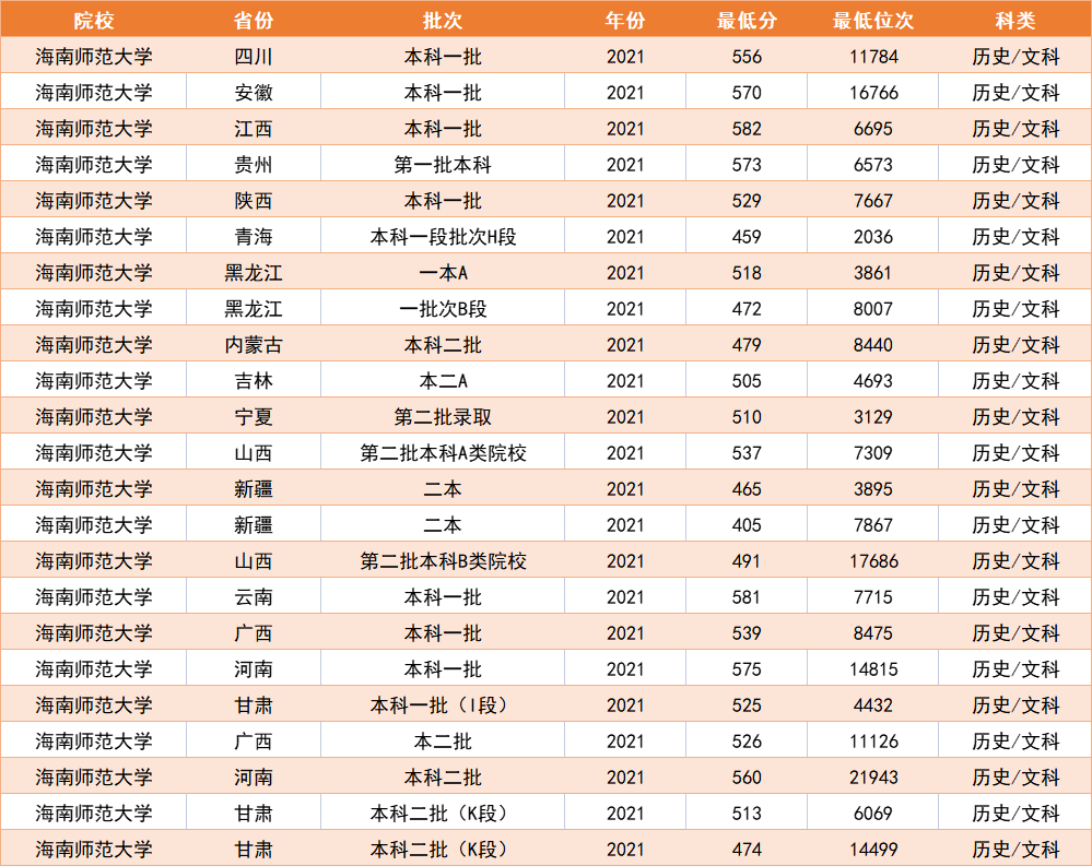 适合一本压线考生报考的10所大学，容易被录取，性价比高