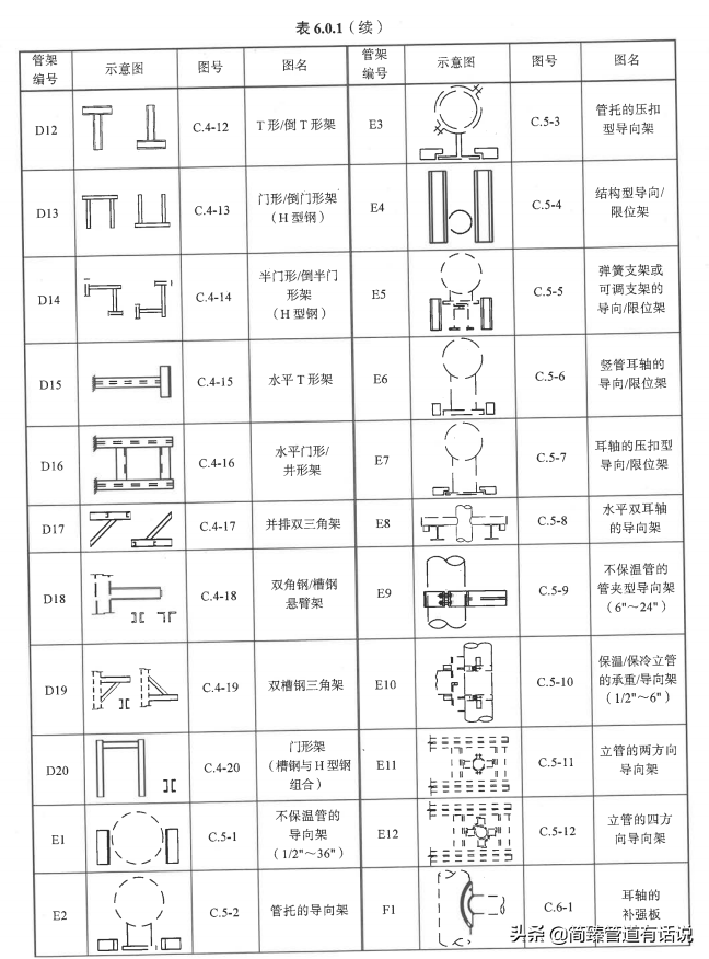 HG/T21629-2021管架标准图索引表(一)找管托支吊架图纸看这就够了