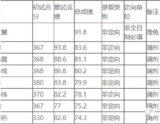 厦门大学考研全攻略！快来了解宝藏专业