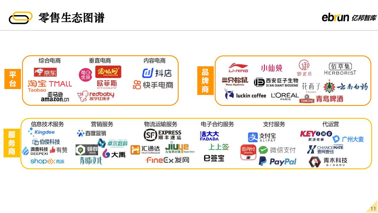 亿邦智库：2022年未来零售发展报告（60页完整版），限时下载