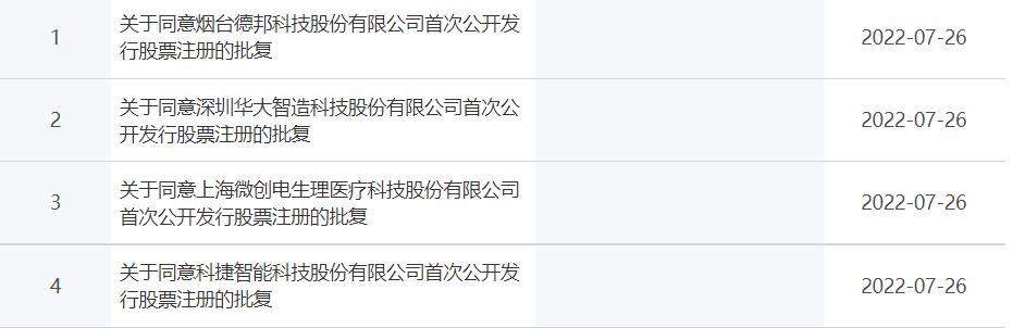 科捷智能、电生理、华大智造、德邦科技四家科创板企业获批文