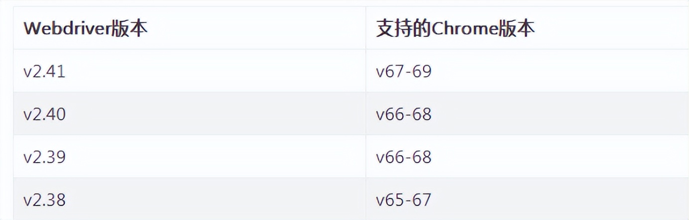 csdn涨薪技术-Selenium自动化测试全栈总结