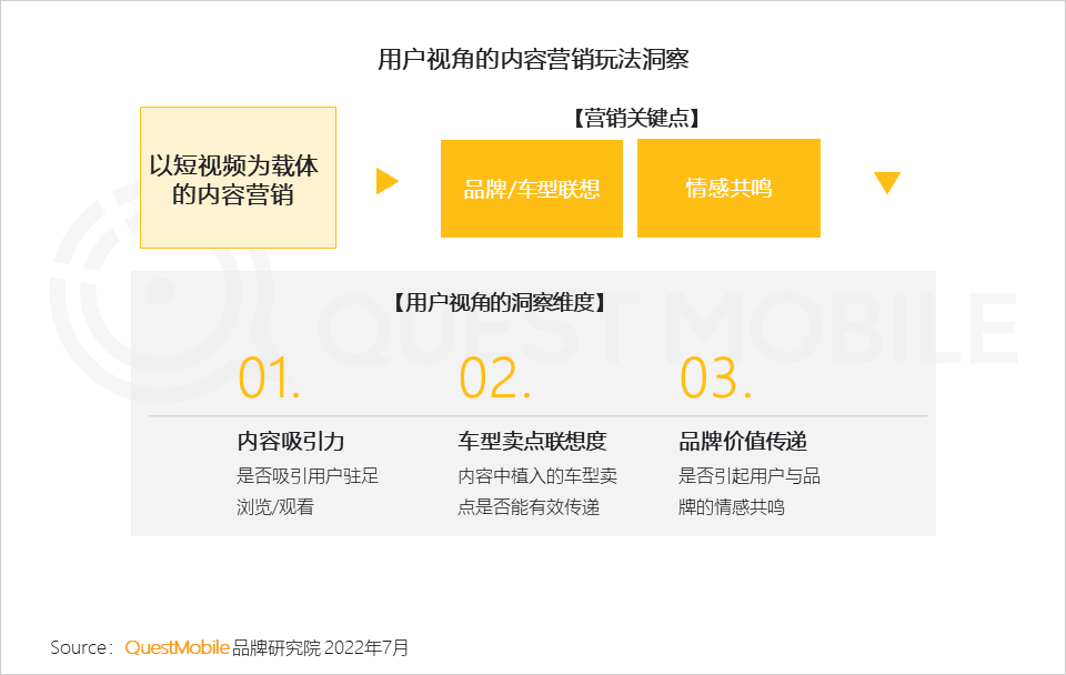 汽车品牌如何玩转营销？“热话题+强体验、用户需求+情感”成关键