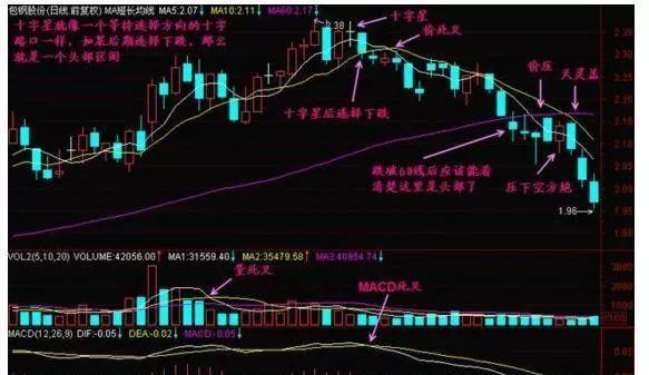 一位退役操盤手直言：主力出貨真的沒啥奇妙的，掌握這些足以