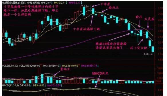 一位退役操盘手直言：主力出货真的没啥奇妙的，掌握这些足以