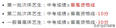 小升初搖號(hào)風(fēng)險(xiǎn)頗高！家長(zhǎng)如何為孩子爭(zhēng)取到更多“保險(xiǎn)栓”？