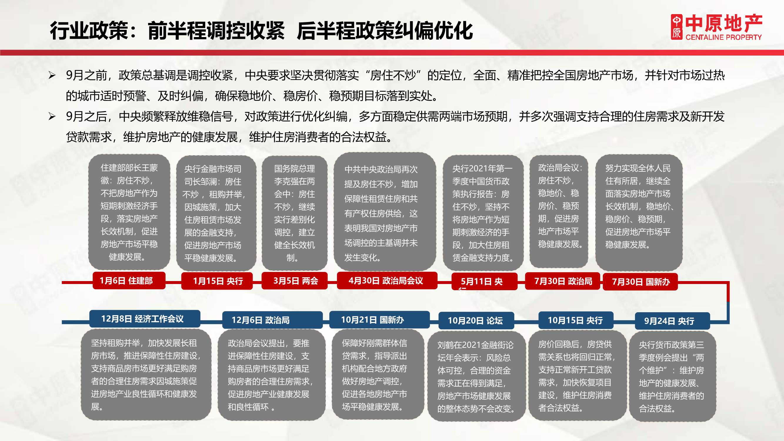 「中原」2021年惠州房地产市场年刊