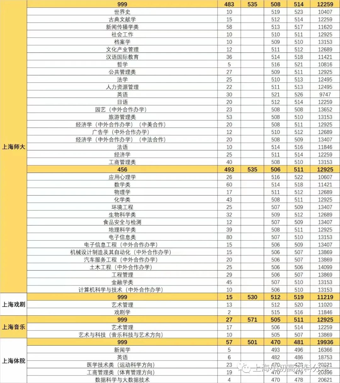 体育重本线(聊一聊在上海通过艺考（体育考）需要多少分才能进一本)
