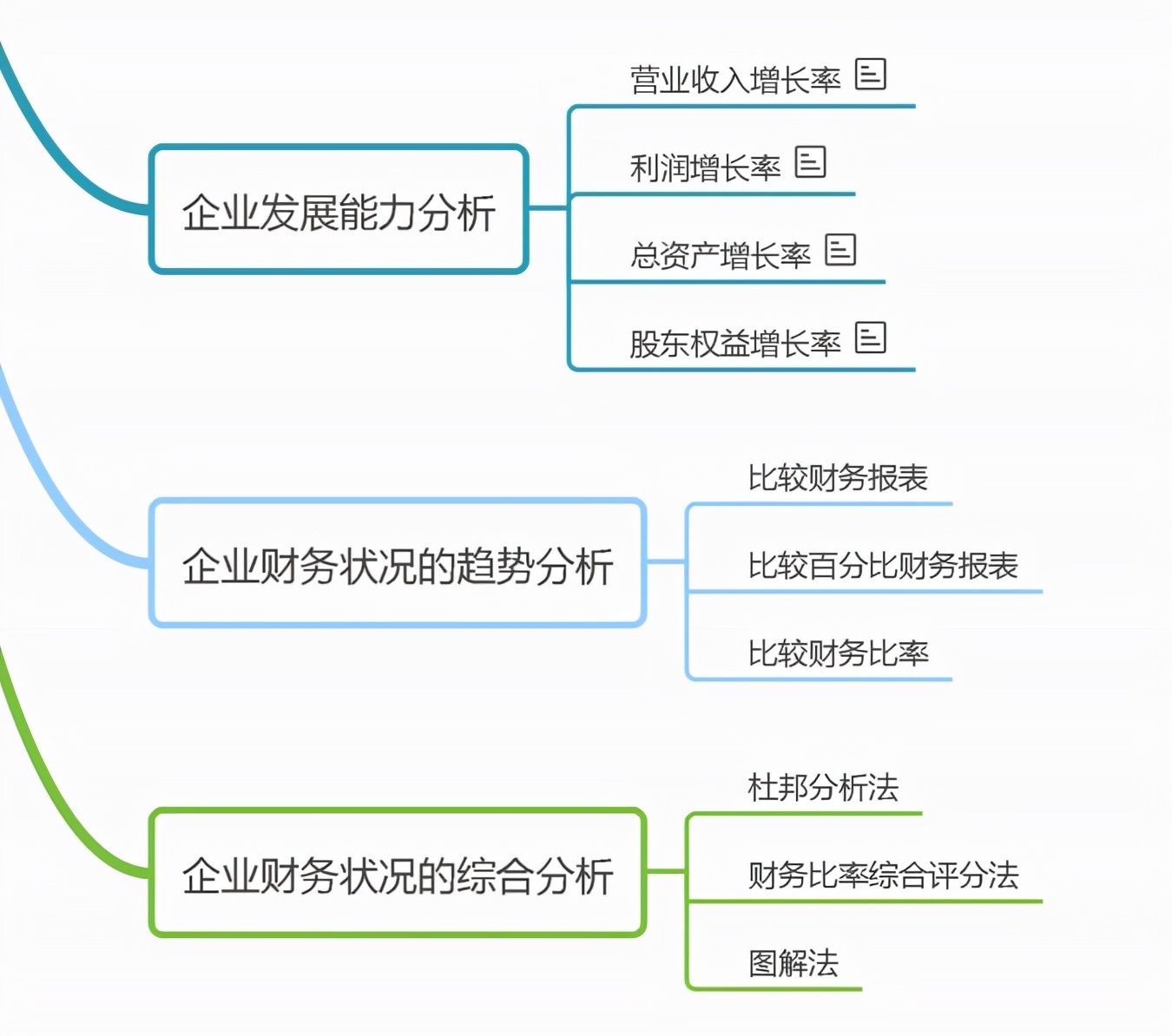 十年老会计总结：财务分析的10个步骤，财务分析的基本程序和方法