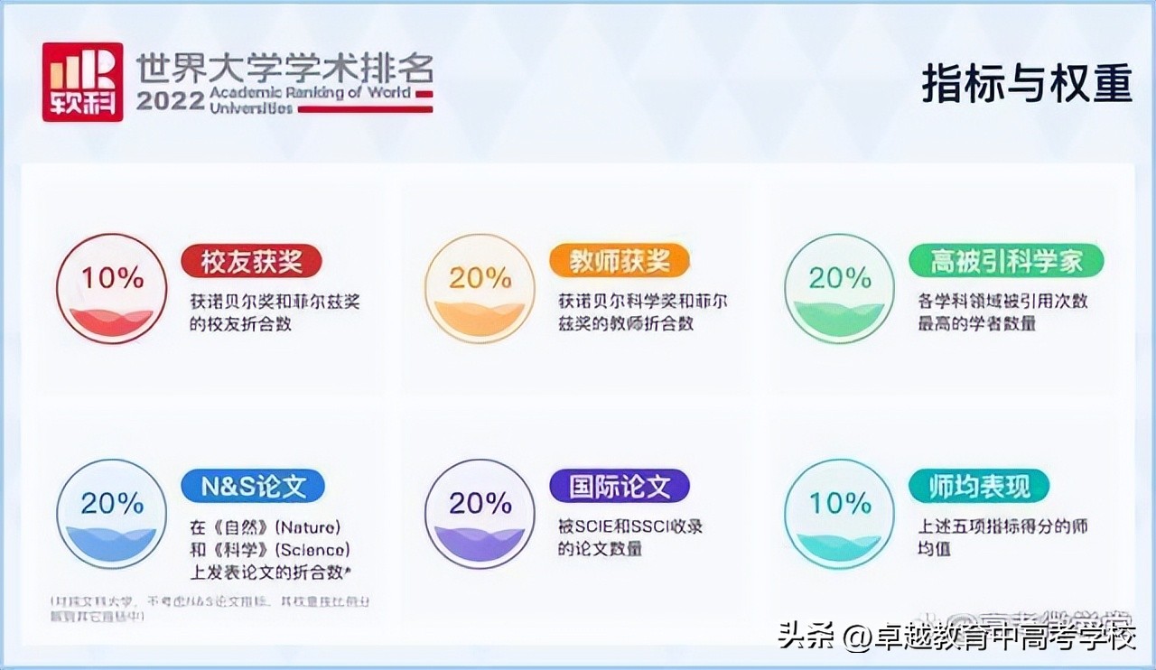 世界百强大学排名（8所位列世界百强的中国内地大学是哪几所？快来看你的目标排第几）