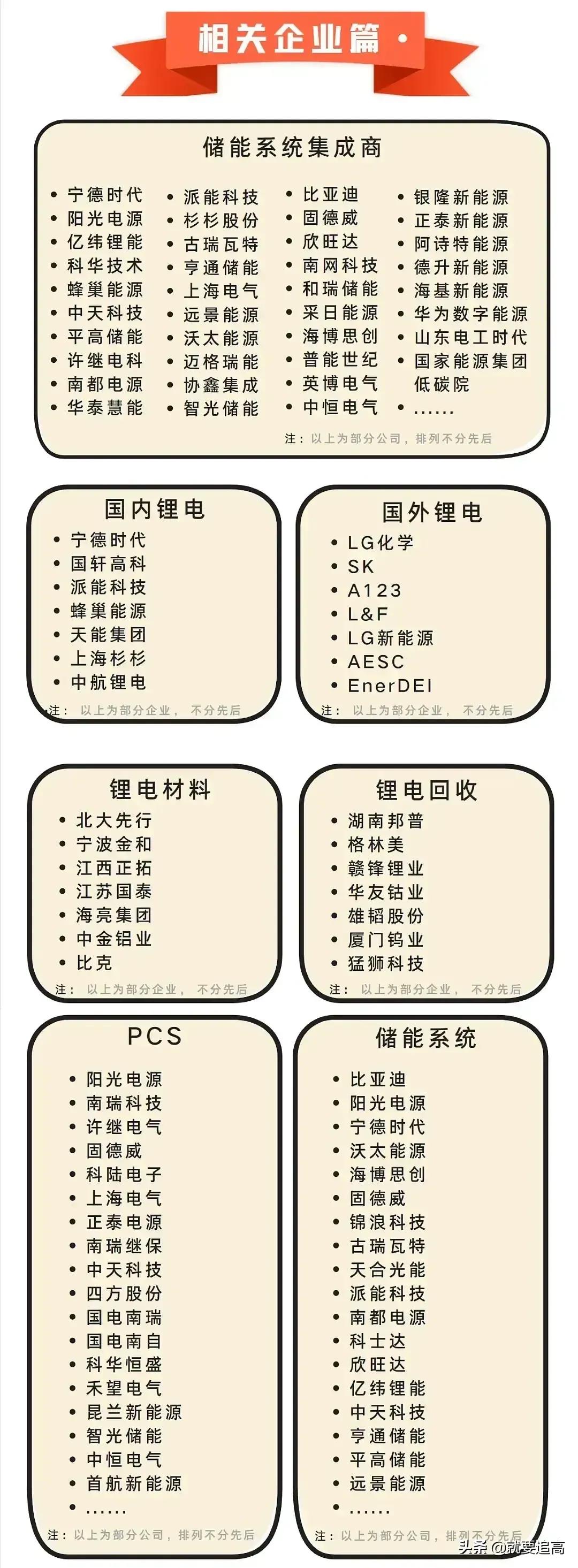 收藏的新能源产业链图谱