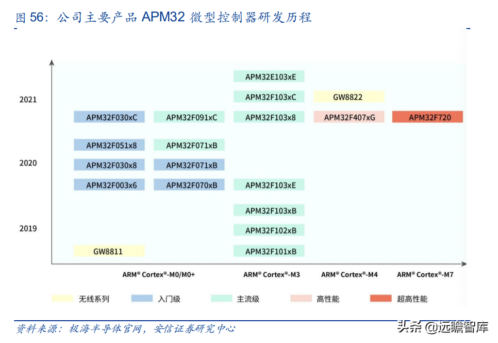 国产打印龙头，纳思达：IC设计能力厚积薄发，溢出效应显现