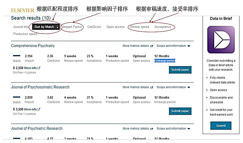 在Sci-Hub搜到了自己的文章，我慌了