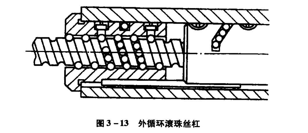 滚珠丝杠螺母副