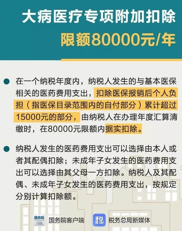 一文看懂退个人所得税