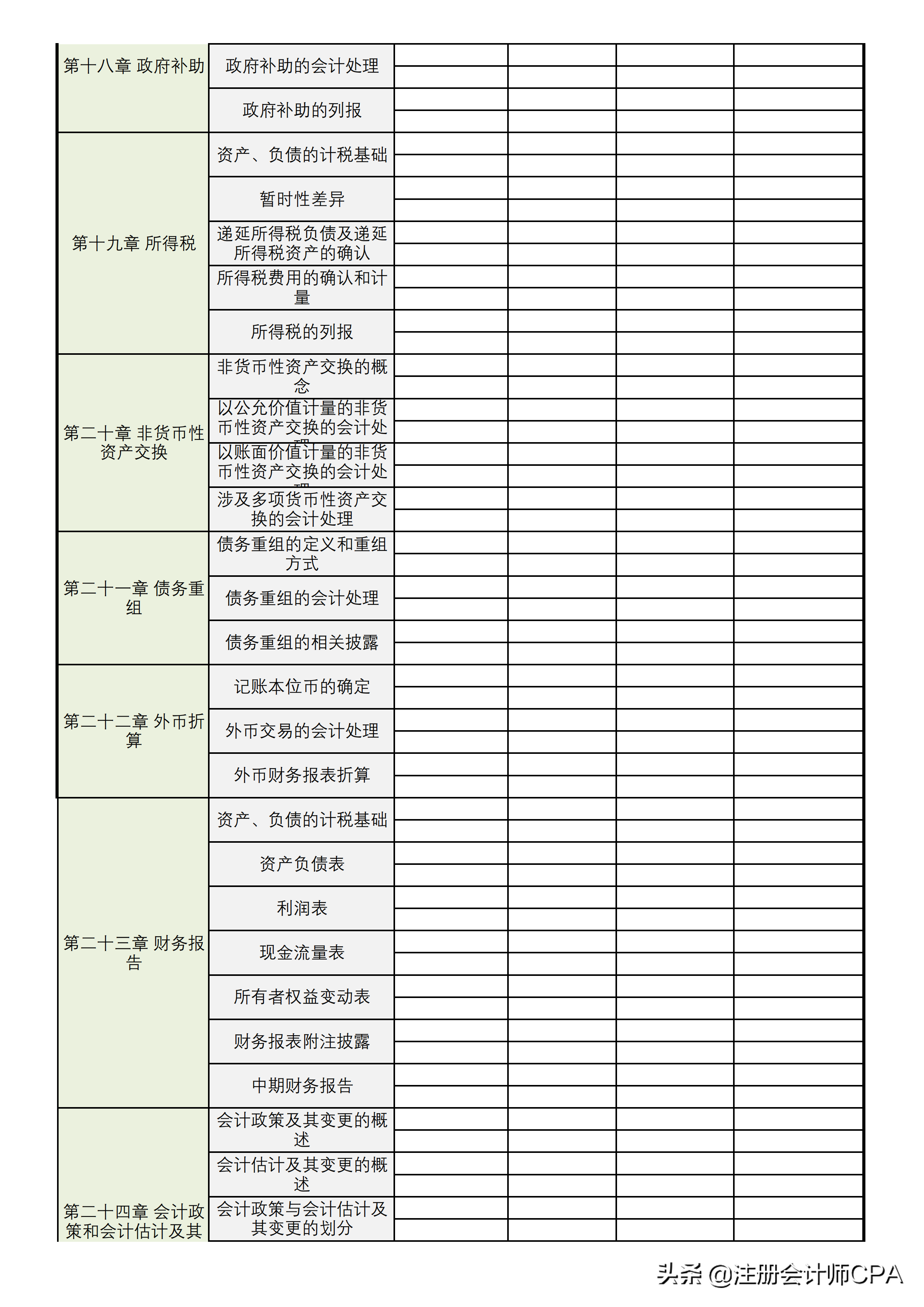2022注会目标：先把会计给过了！这份提前应考计划收藏好