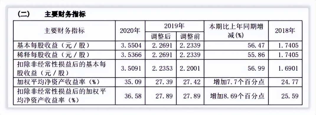 更深发现｜山西汾酒引入华润后发展路径索引