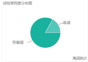 老年人更快乐