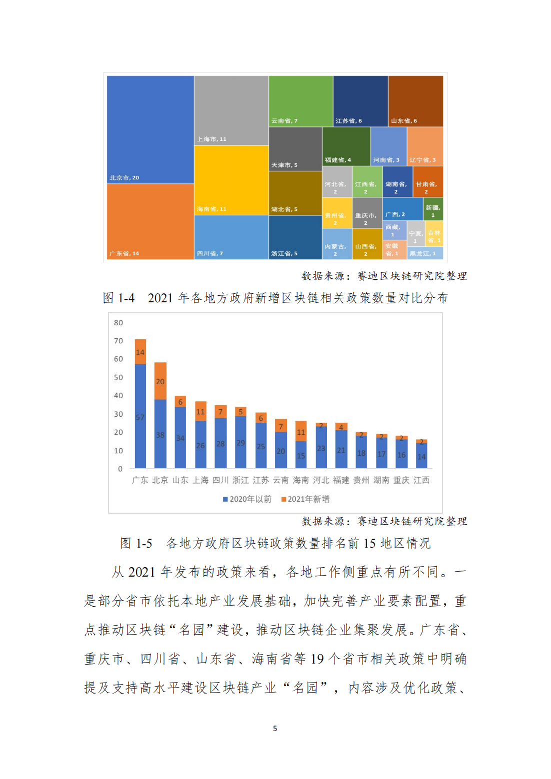 中国区块链发展白皮书—总体现状、产业发展、技术创新、行业应用