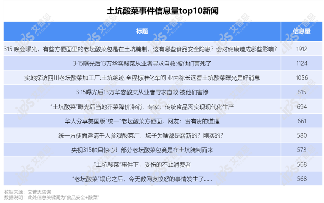 洞察｜艾普思咨询：2022食品安全投诉及舆情研究报告