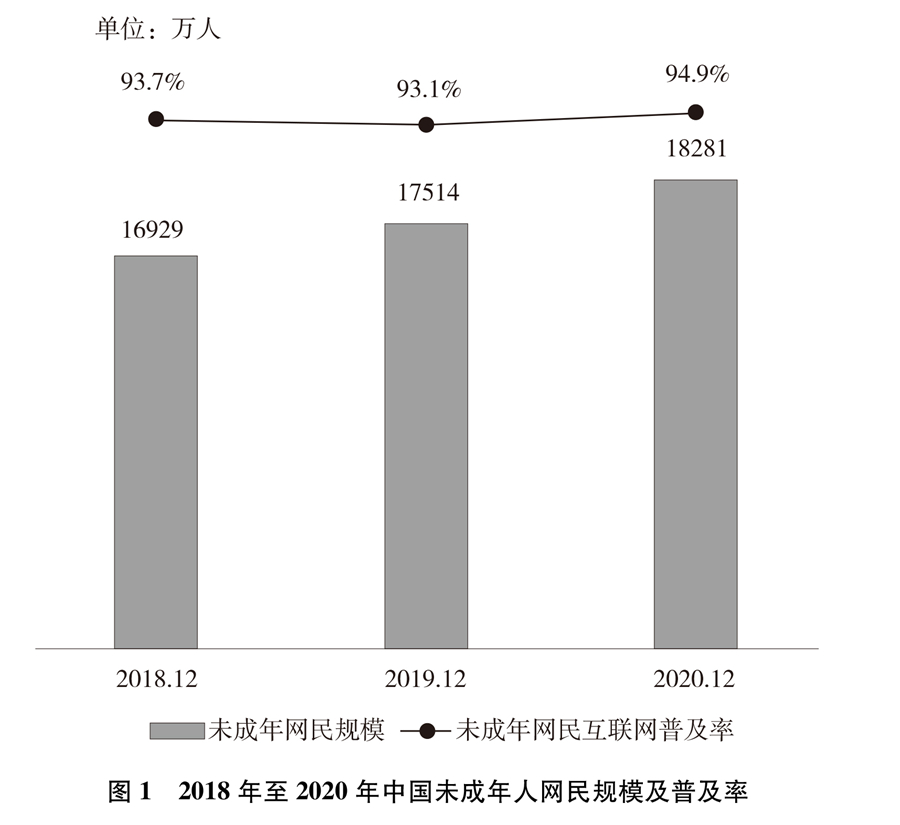 2016年世界中学生五人(新时代的中国青年)