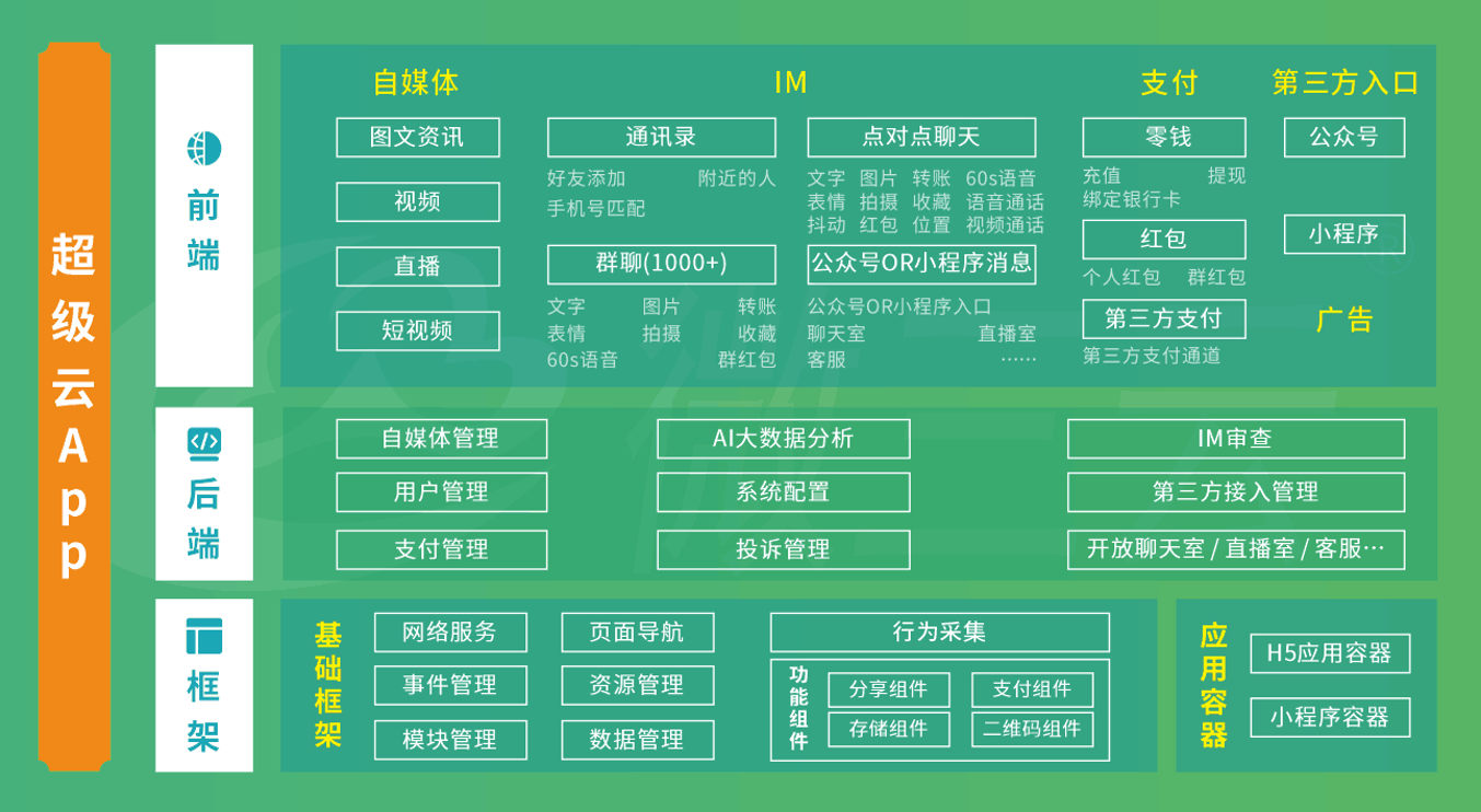 新模式分享购有何优势？会是下一个“流量储蓄池”吗？