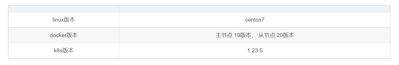 Kubernetes (k8s 1.23) 安装与卸载