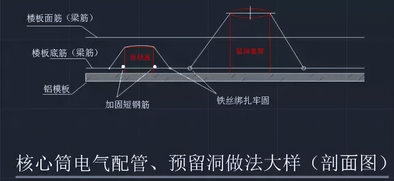 土建采用铝模板，机电该如何预留预埋？