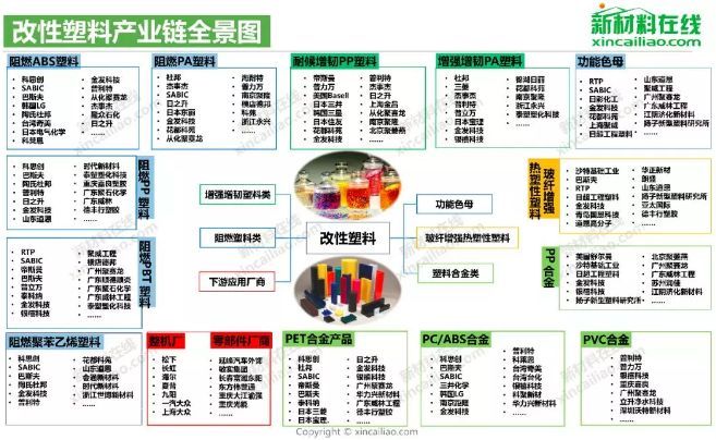 金发科技是如何成就改性塑料龙头传奇的？
