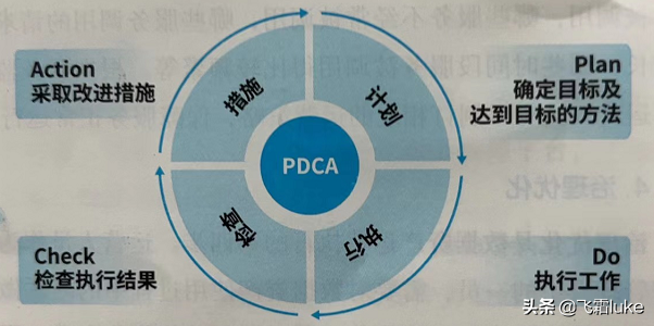 数据中台笔记-17