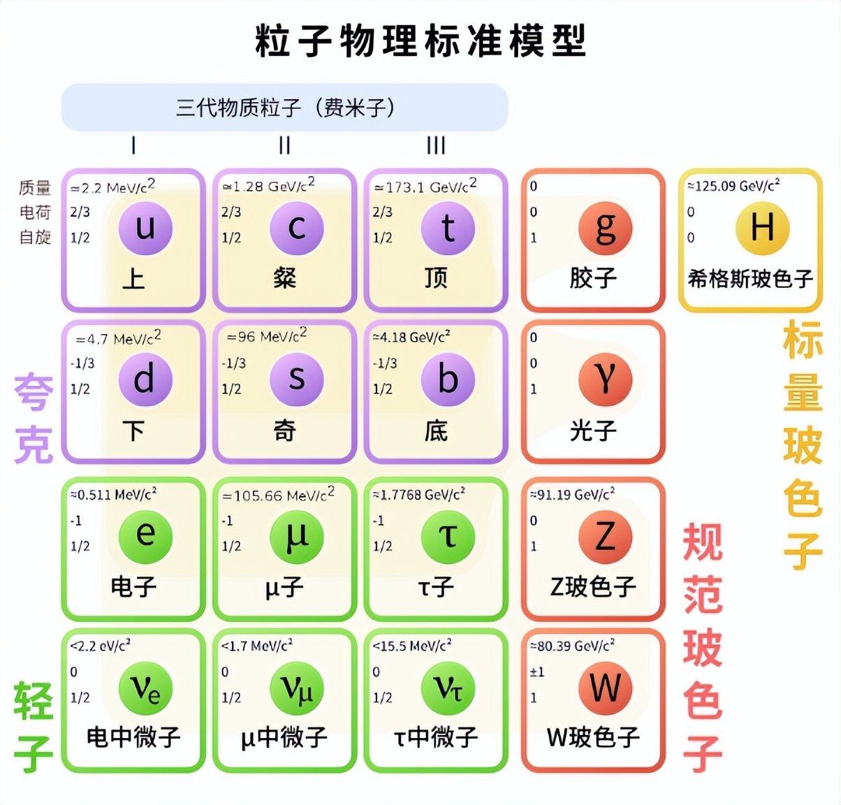 真空里有什么？这是一部粒子物理发展史（下）