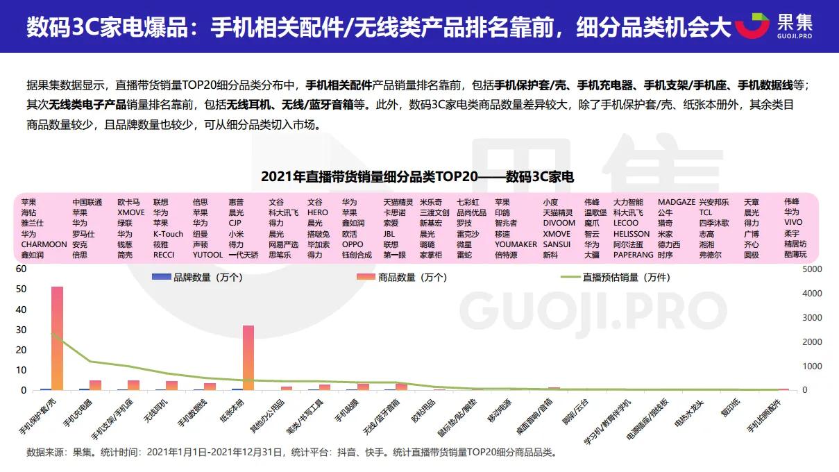 2021直播電商年度數據報告