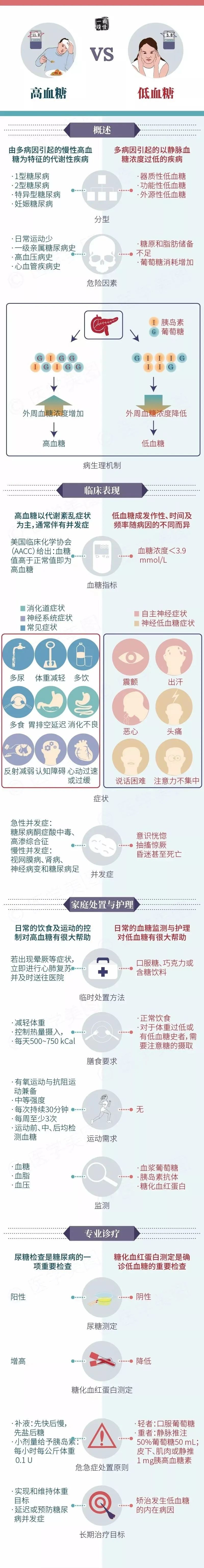 什么是高血糖现象？有四种症状，提醒你降低血糖