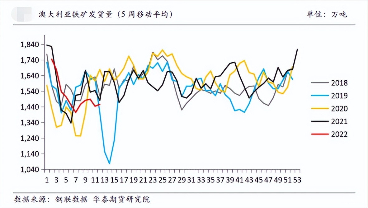 乐观预期主导盘面 铁矿创出近期新高