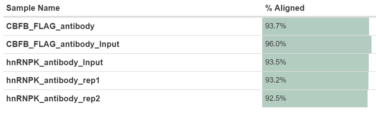 RIP-Seq（3）-- 参考基因组比对分析