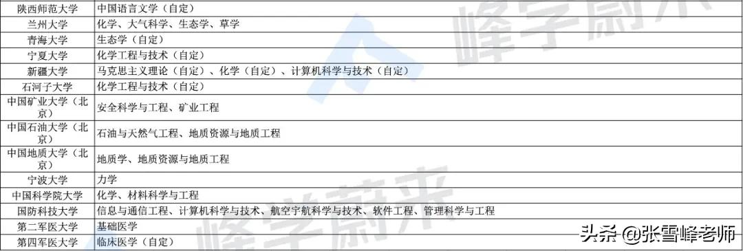 “双一流”大学有多吃香！毕业后想走这2条路的同学，强烈推荐